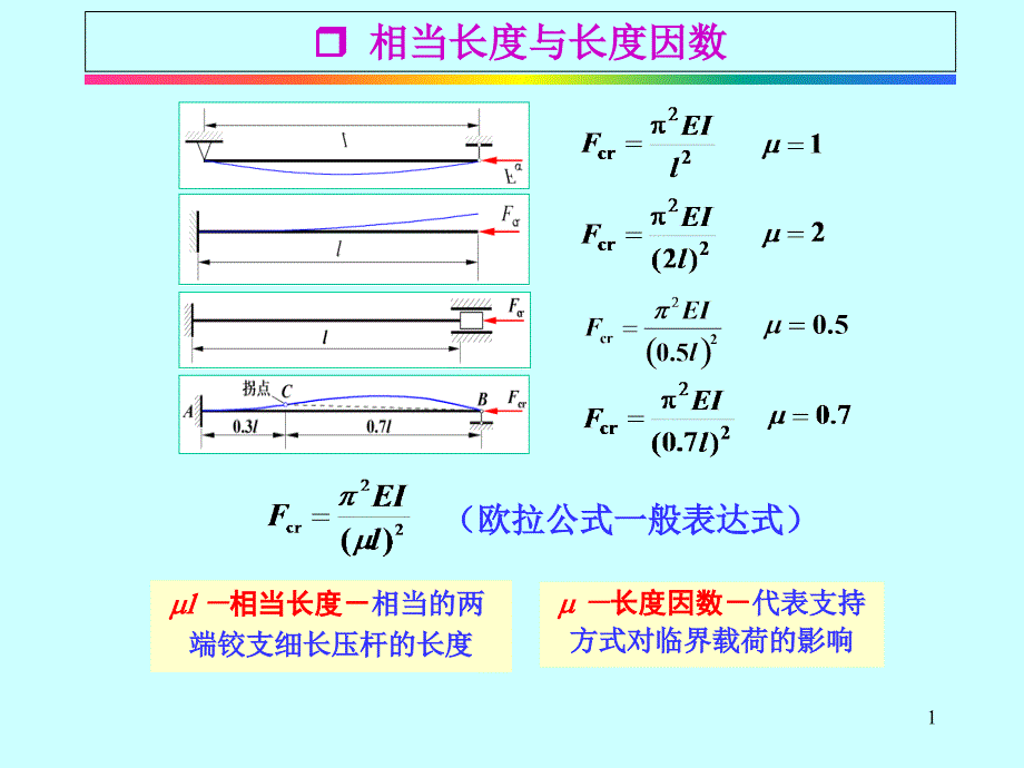 第9章压杆稳定问题_第1页