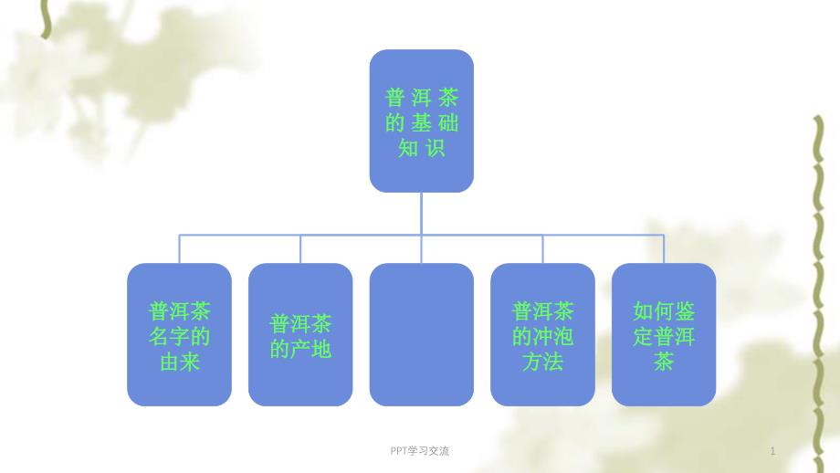 普洱茶基础知识课件_第1页