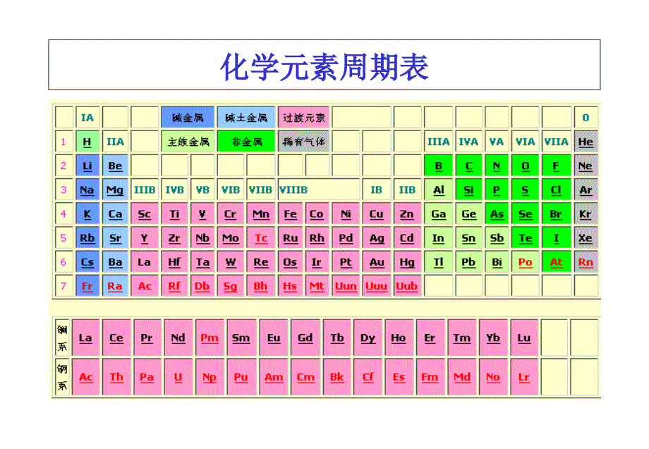 第一章--纯金属的晶体结构_第1页