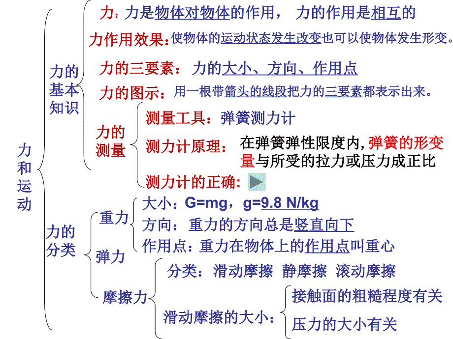 力和运动总结_第1页