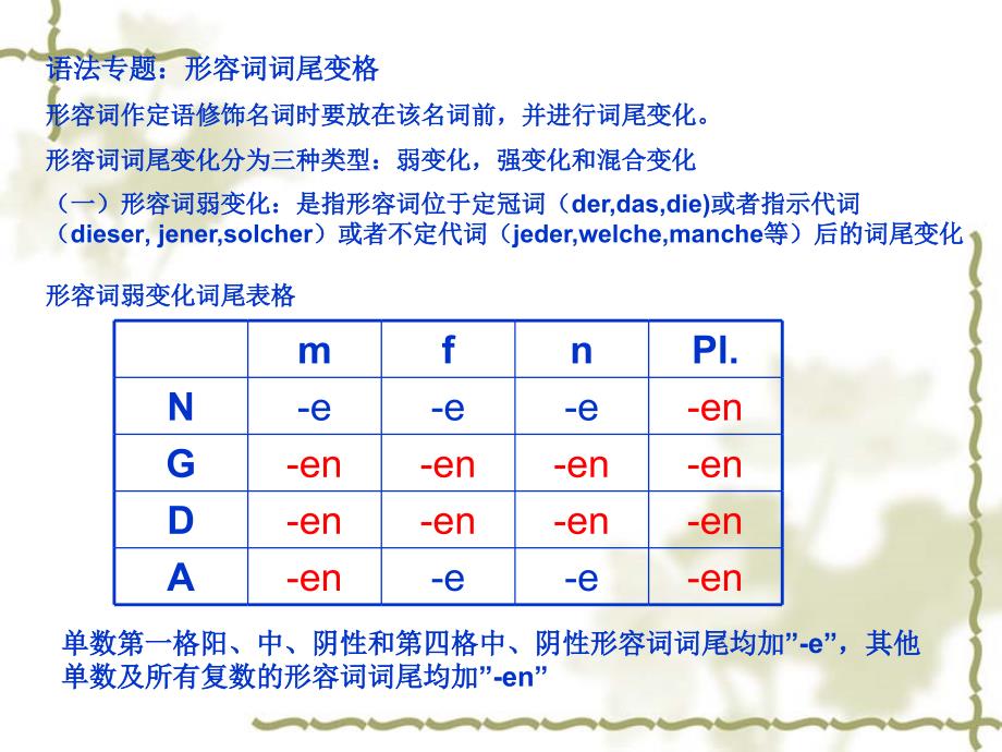 Einheit7形容词词尾专题_第1页