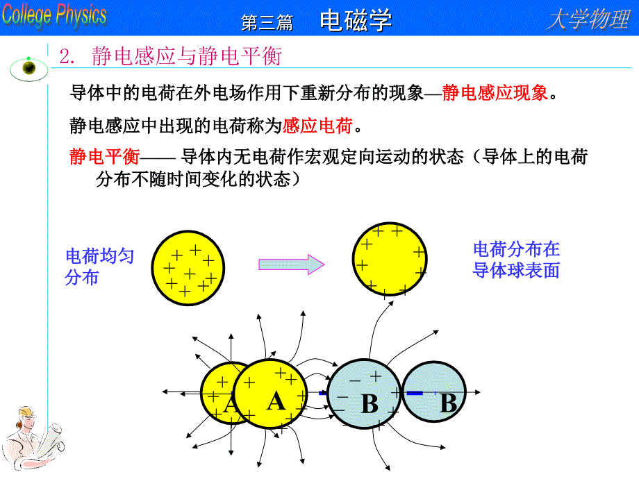 第9章导体与电介质1_第1页