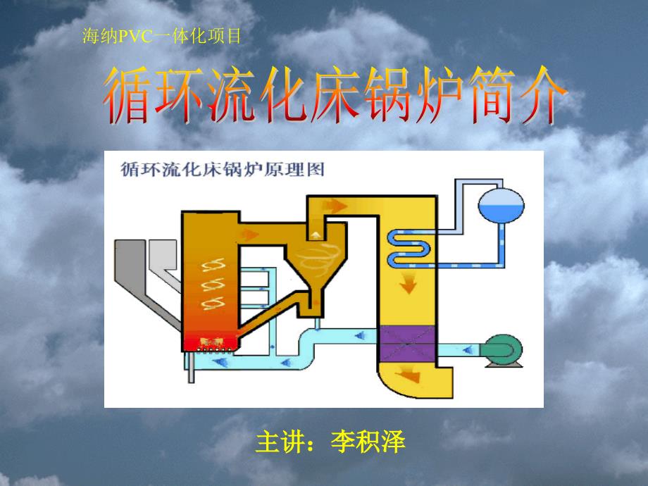 SHX35循环流化床锅炉讲义_第1页