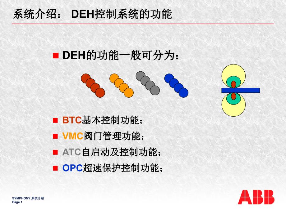 ABB-DEH控制系统的功能_第1页