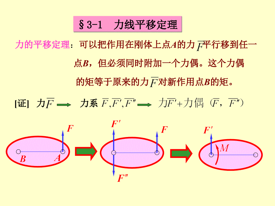 物体系统平衡课堂讨论_第1页