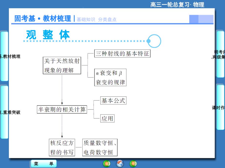 2015届一轮课件核反应和核能_第1页