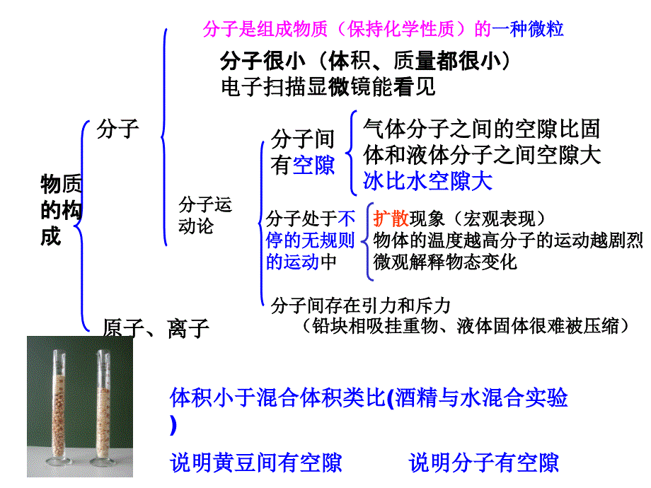 七上科学第四章复习_第1页