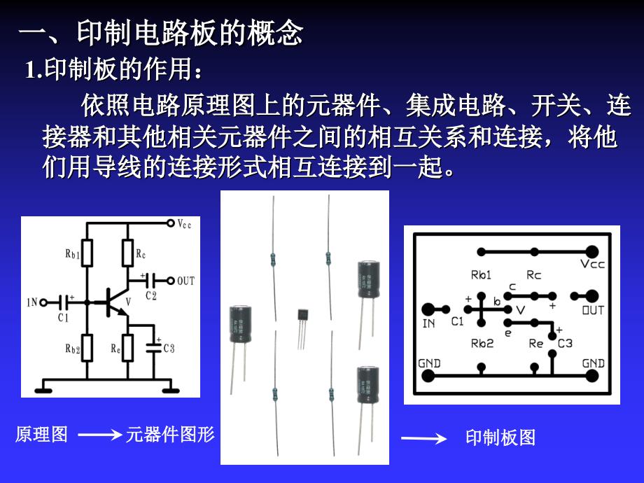 PCB设计基础_第1页