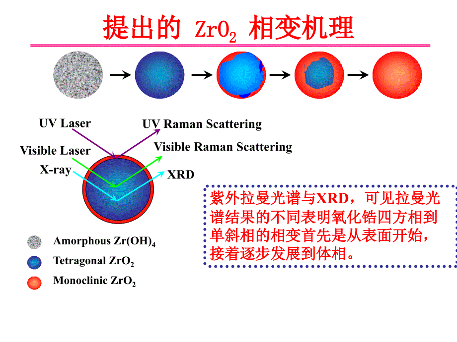 Raman光谱(拉曼光谱)第四章4-3-左健-理化中心课件_第1页