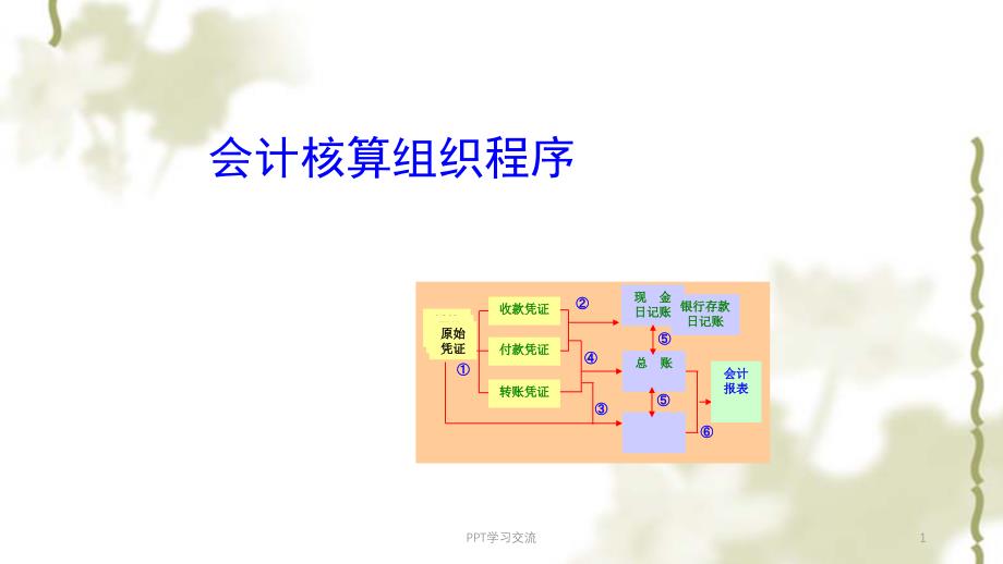 会计核算组织程序课件_第1页