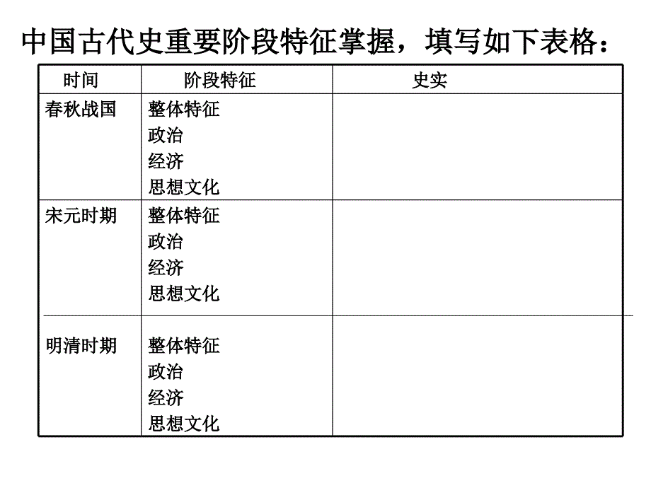 中古重要阶段特征讲解课件_第1页