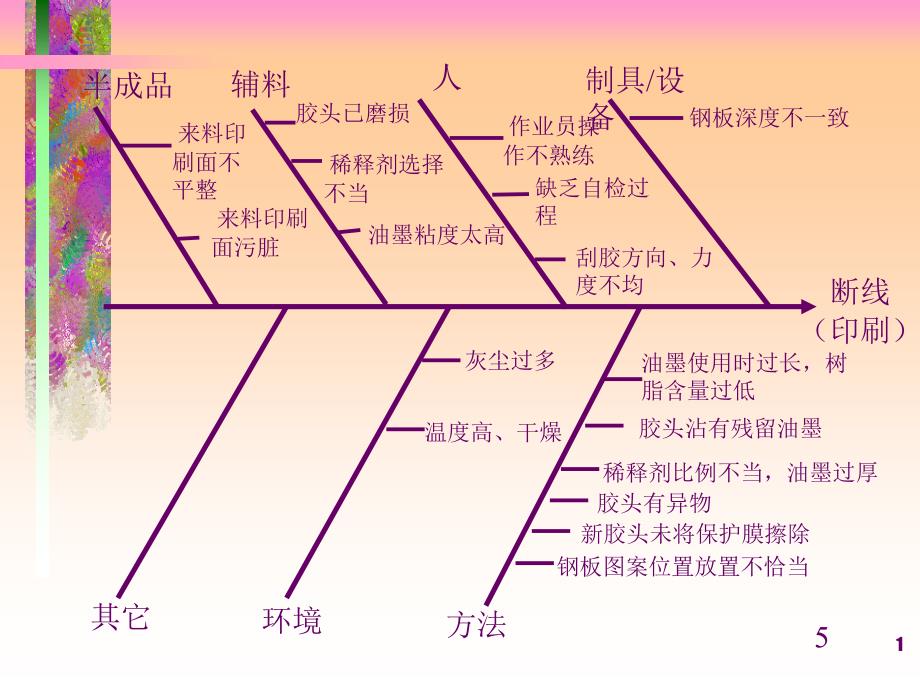 常见印刷陷成因介绍_第1页