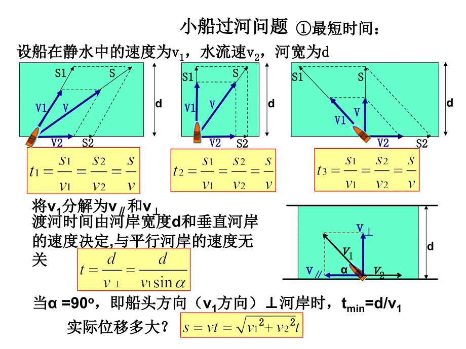 小船过河及关联速度分解题_第1页