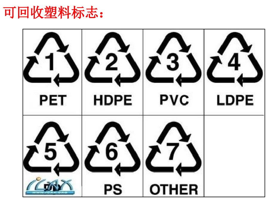 可回收塑料制品和包装标志_第1页