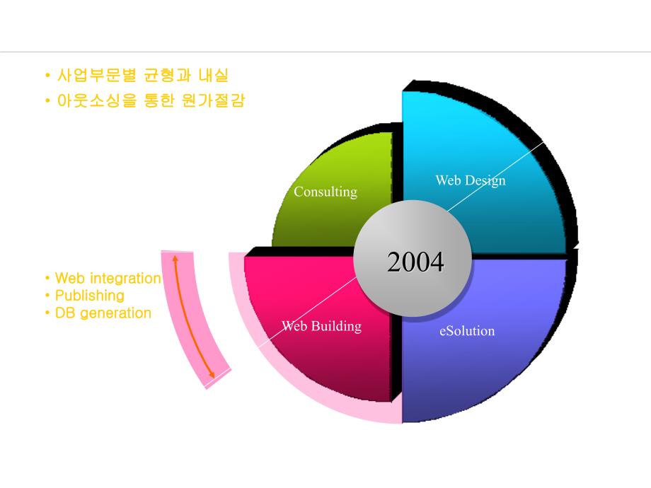 PPT办公图表图形模板精品_第1页