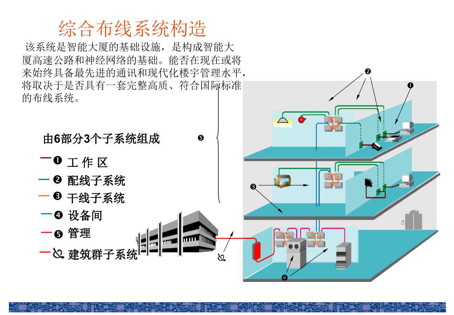 各类弱电系统图_第1页