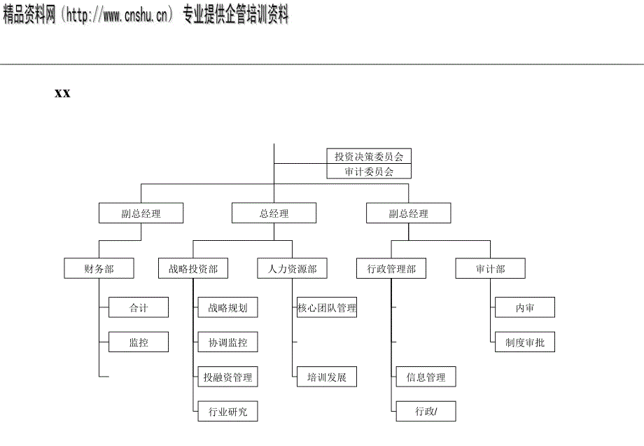 组织架构初步设想_第1页