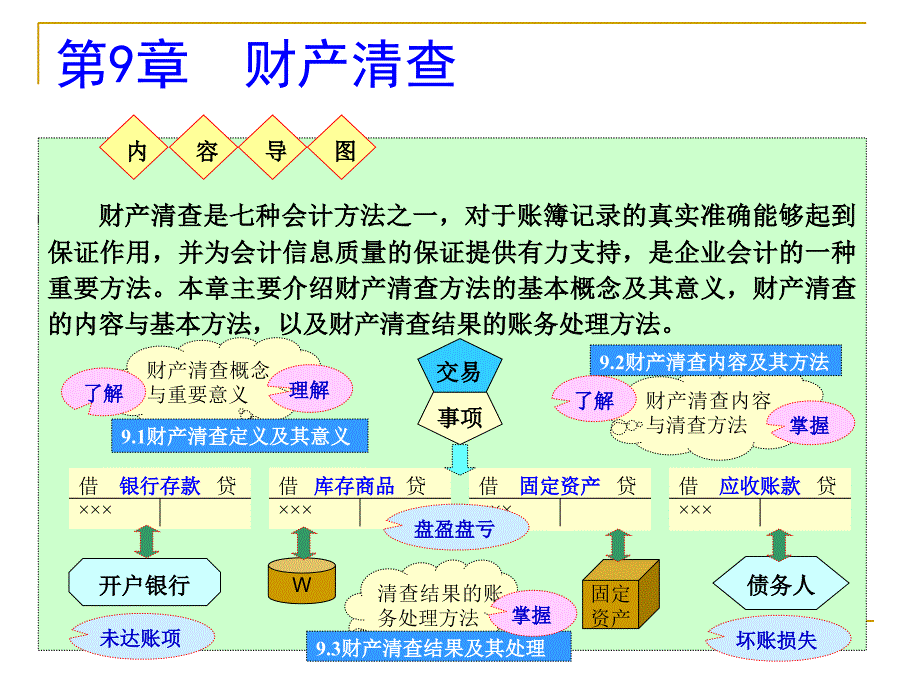 第9章-财产清查_第1页