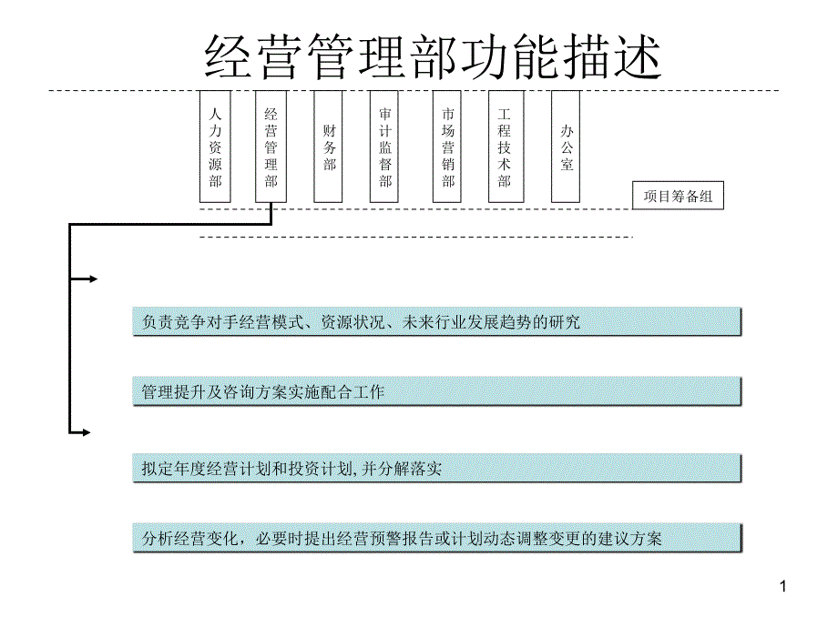 经营管理部部门描述_第1页