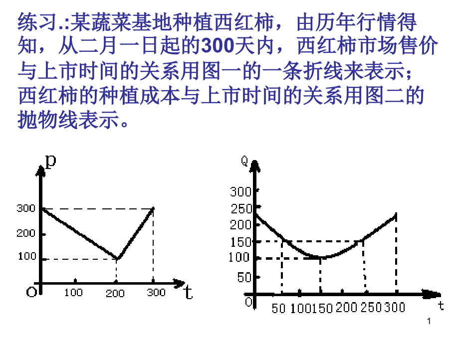 练习：某蔬菜基地种植西红柿,由历年行情得知,从二月一日起的_第1页