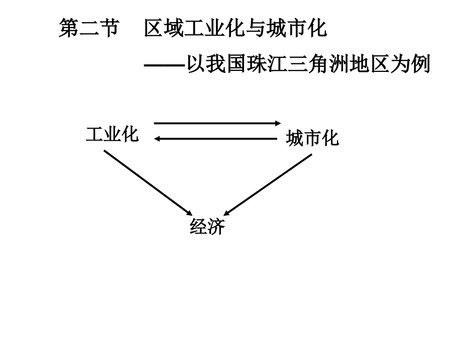 区域工业化与城市化_第1页