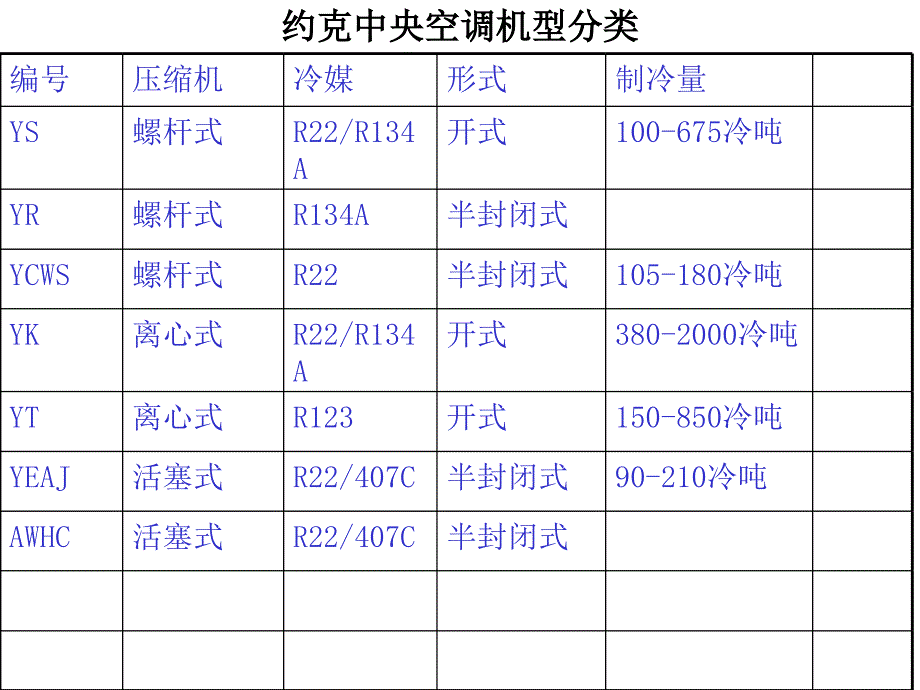 YK系列离心式冷水机组课件_第1页