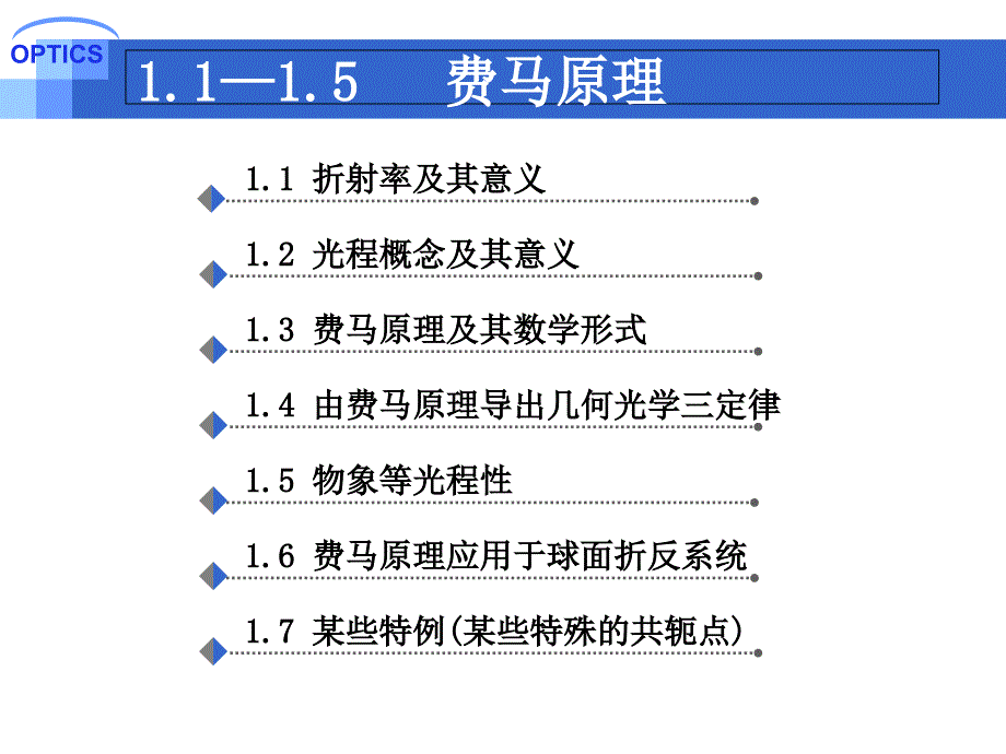 第一章--费马原理与变折射率光学_第1页