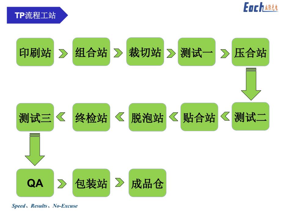 TP工艺流程图_第1页