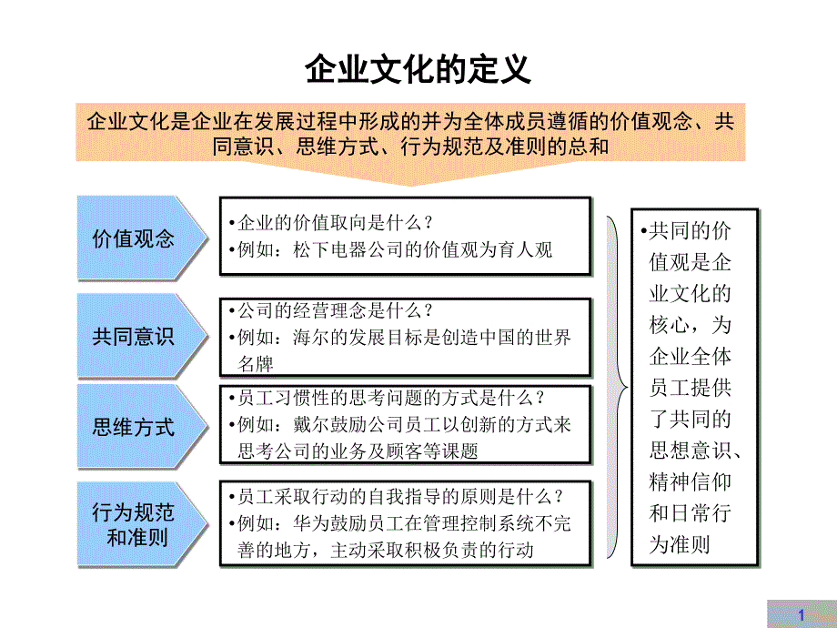 XX团队建设建设方案(可实行)课件_第1页