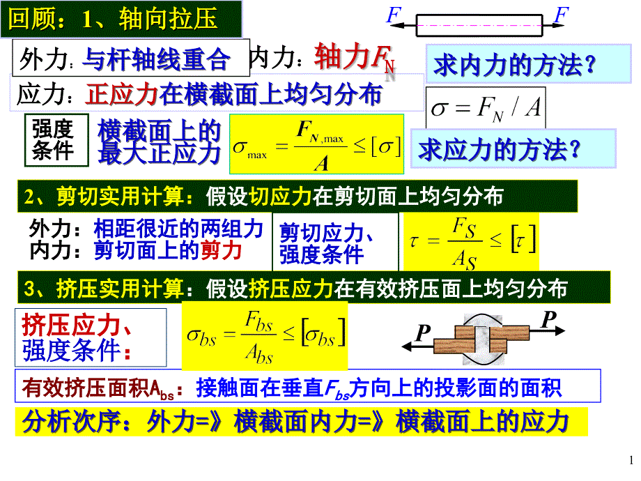 扭转应力_第1页