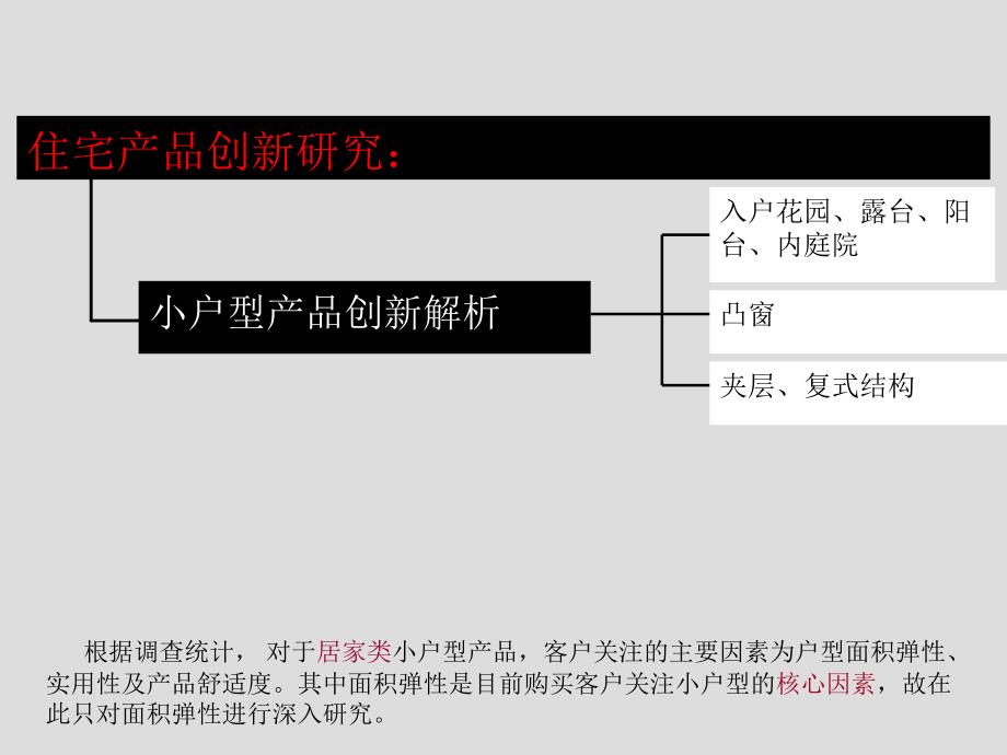 小户型面积赠送研究_第1页