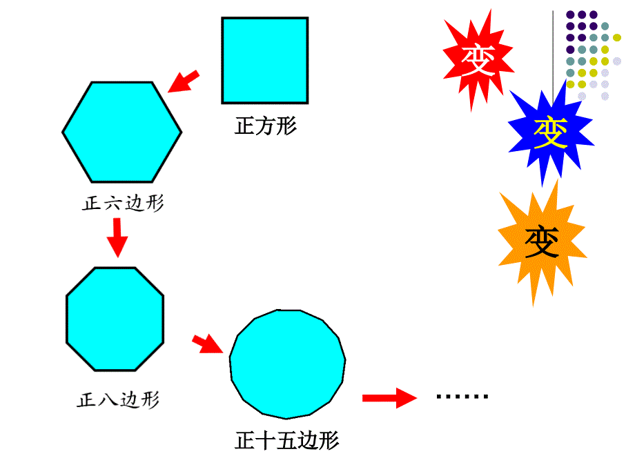 六年级上册数学课件－第1单元 整理和复习 ｜北师大版（2014秋）(共25张PPT)_第1页