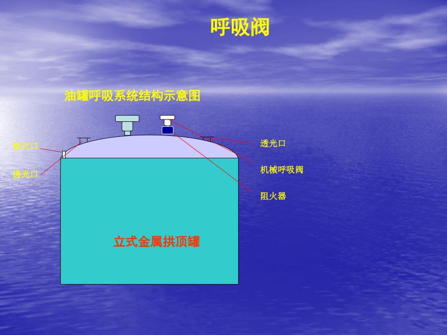 呼吸阀原理_第1页