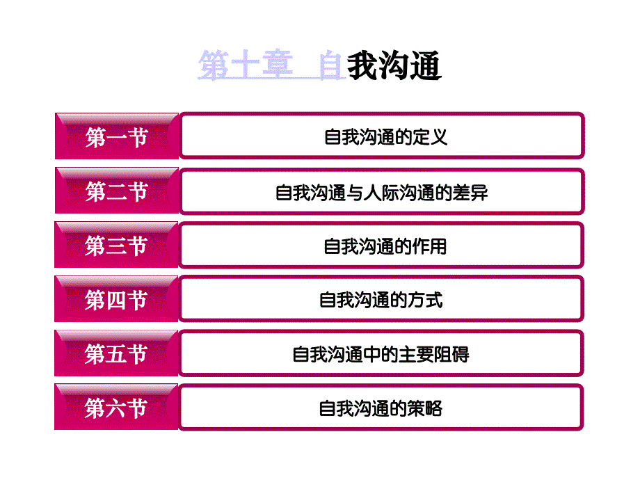 I第十章 自我沟通_第1页