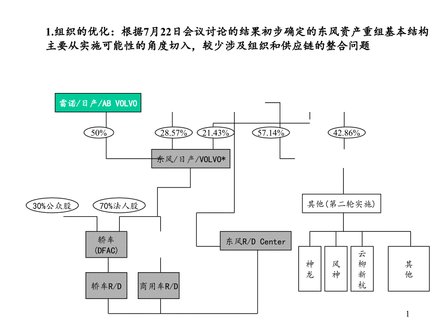 汽车品牌管理集锦（PPT22页）_第1页