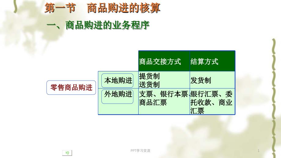 会计科目介绍课件_第1页