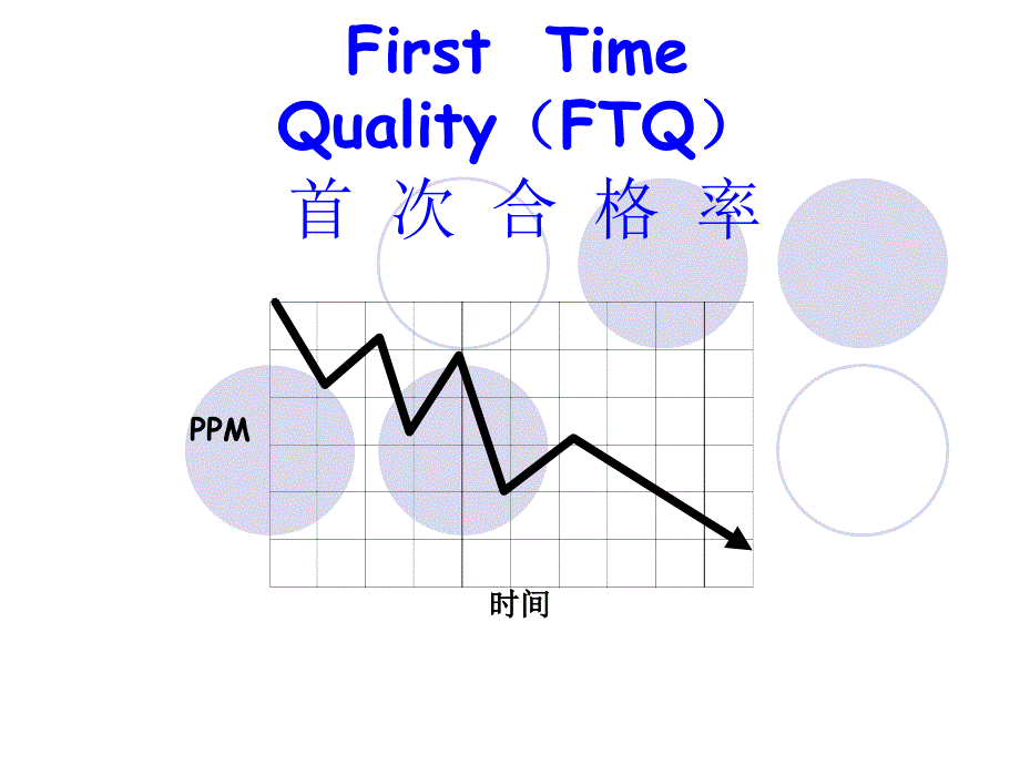 FTQ_相关知识培训_第1页