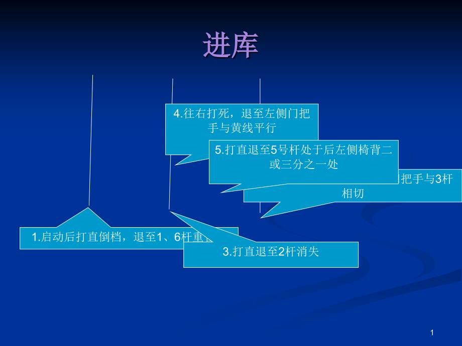 桩考和路考场内的部分要点_第1页