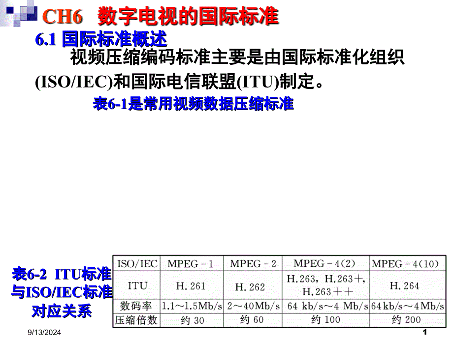 CH6数字电视的国际标准_第1页