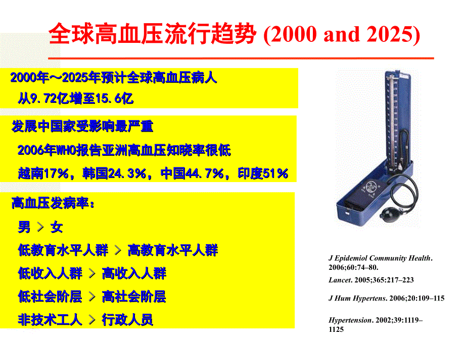 代文提高高血压患者的依从性课件_第1页