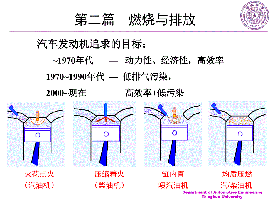 汽车发动机原理6章1(王建昕)_第1页