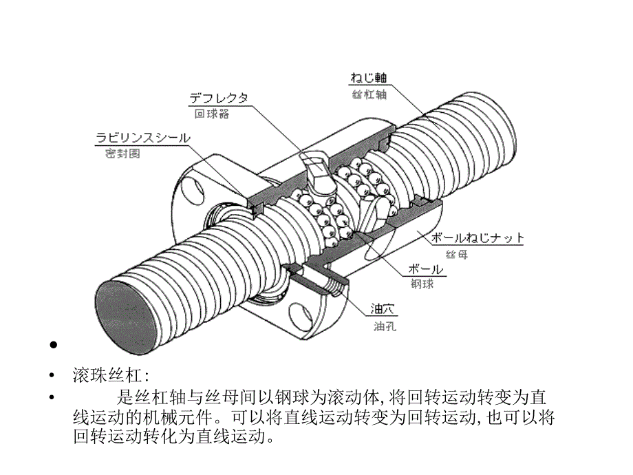 滚珠丝杠图解_第1页