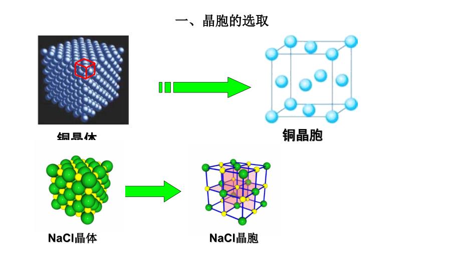 晶胞 均摊法计算化学式_第1页