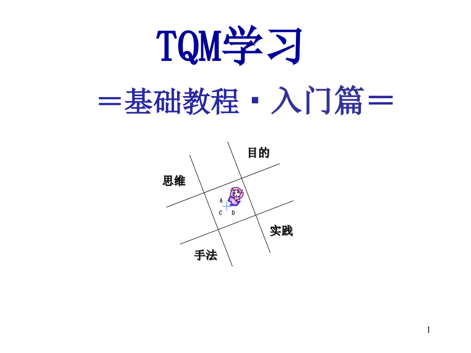 TQM基础课程入门篇_第1页