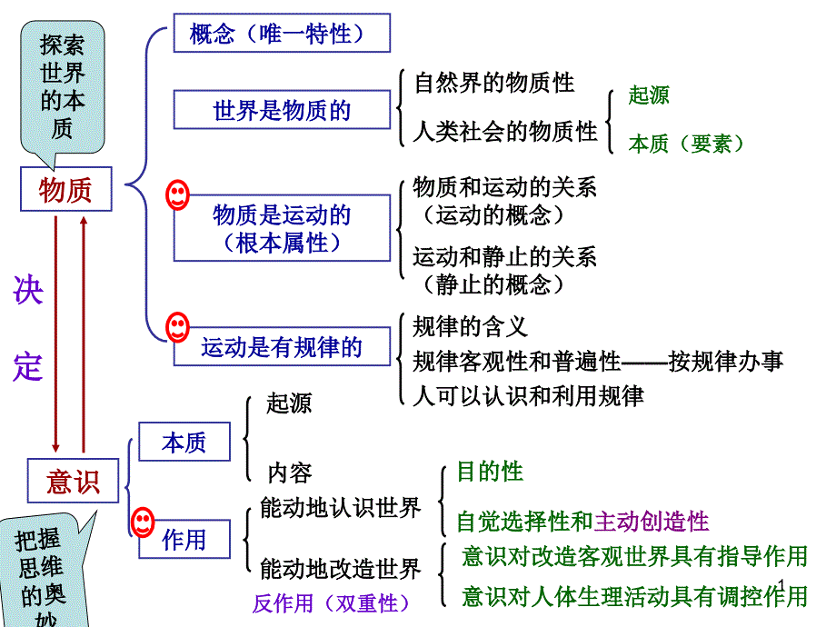 生活与哲学唯物论复习ppt_第1页