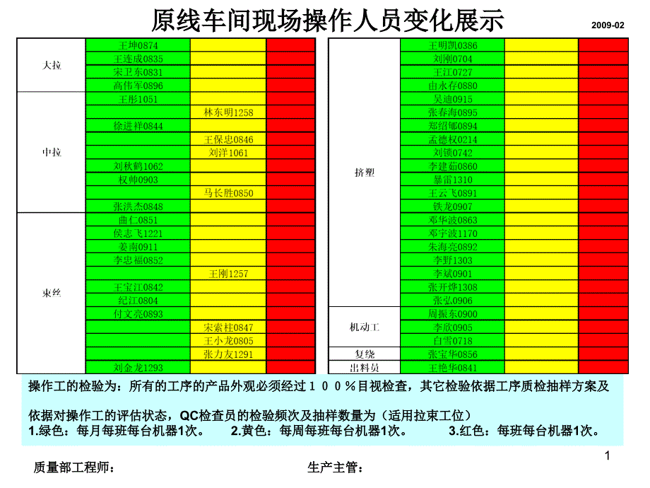 生产现场人员状态展示板_第1页