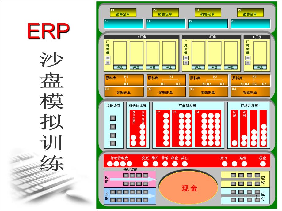 ERP沙盘模拟大赛培训课件完全版_第1页