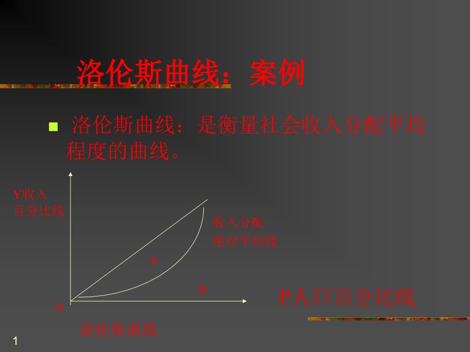 洛伦斯曲线：案例佛山科学技术学院_第1页