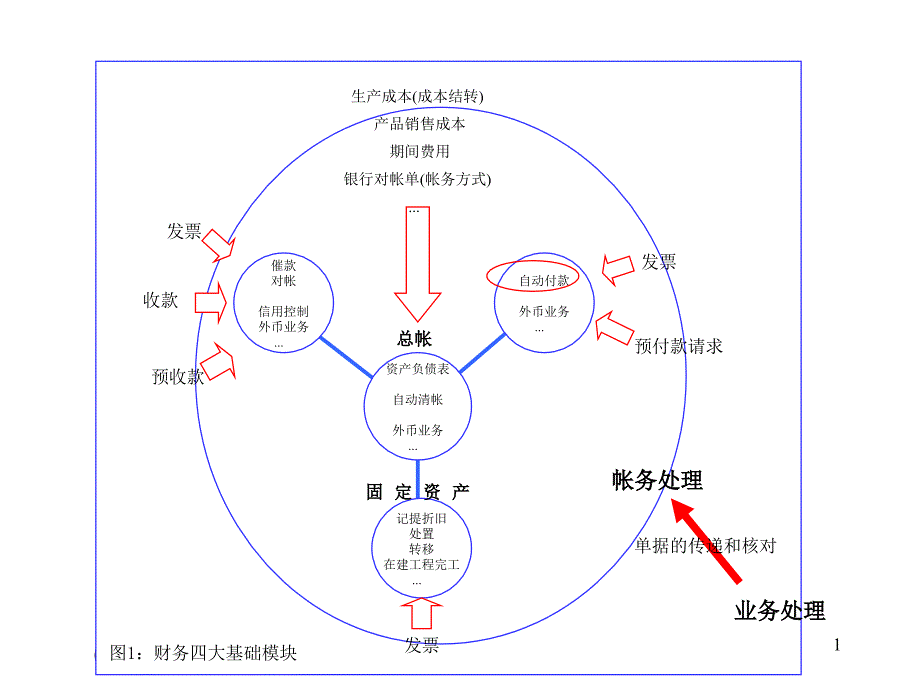 财务会计集成_第1页