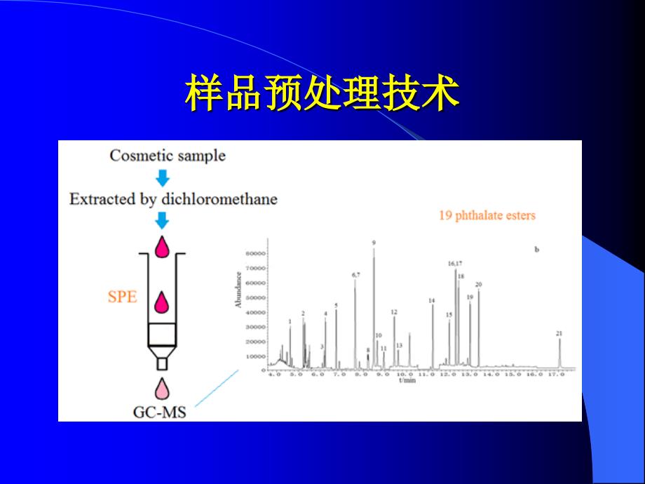 有机物样品预处理技术_第1页